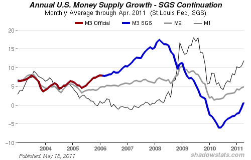 Money supply