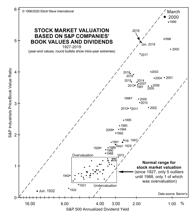 Irrational Exuberance