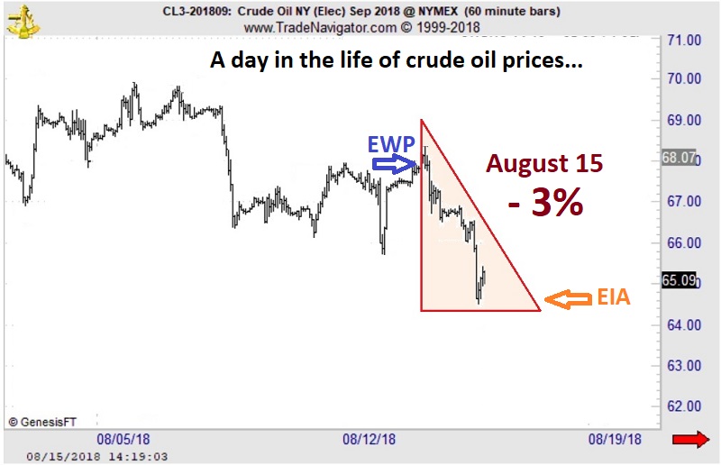 Crude Oil Image 3