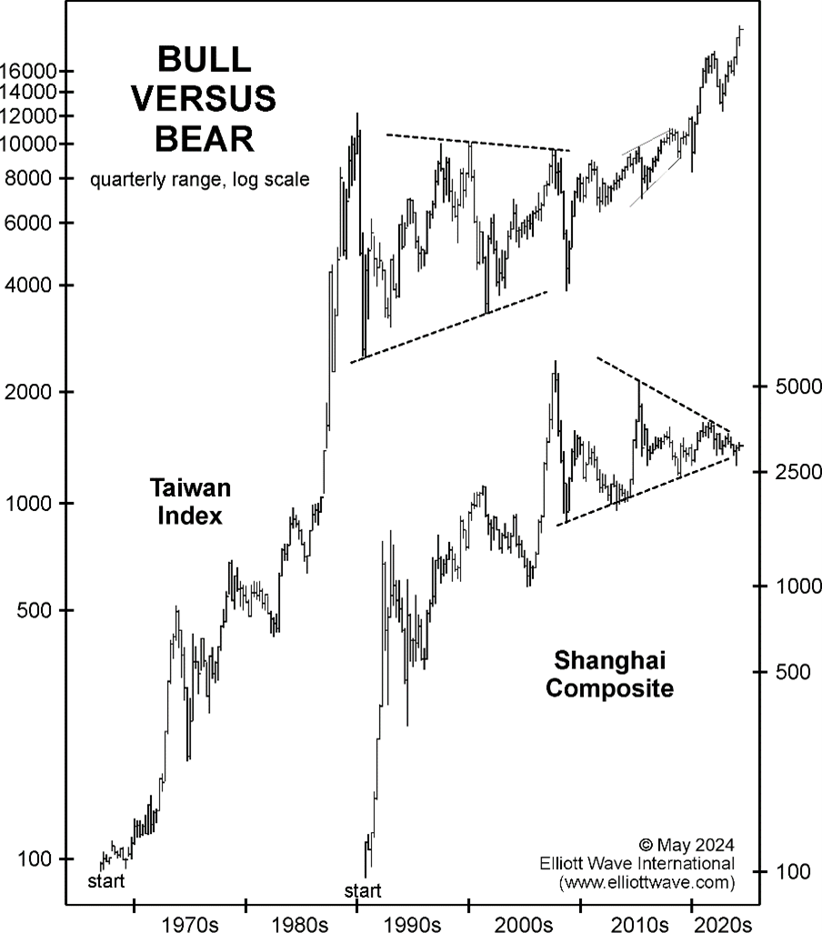 Bull Versus Bear