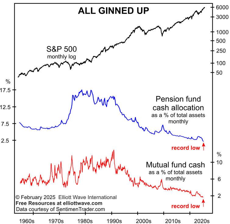 Investors all-in