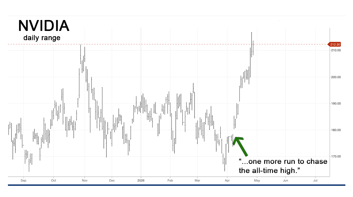 Nvidia Rally