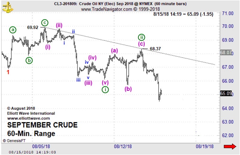 Crude Oil Image 2
