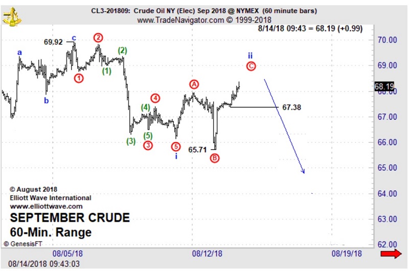 Crude Oil Image 1